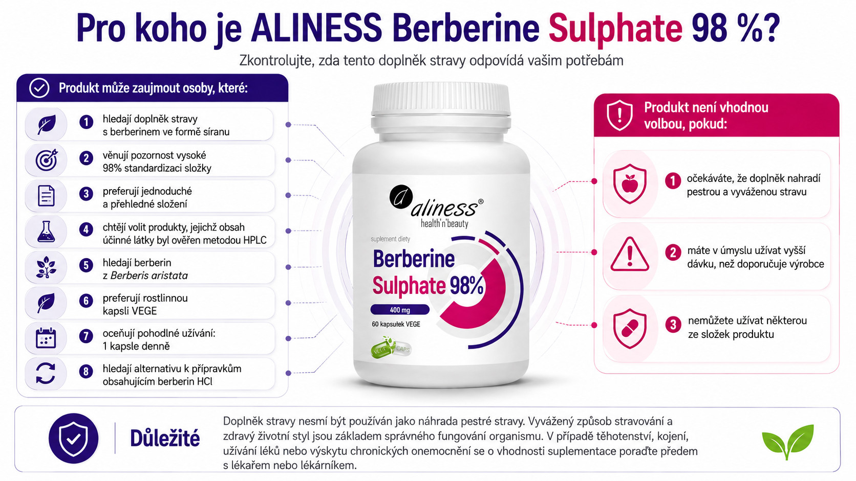 ALINESS Berberine Sulphate 98%, 400 mg – doplněk stravy – 60 kapslí - foto 3