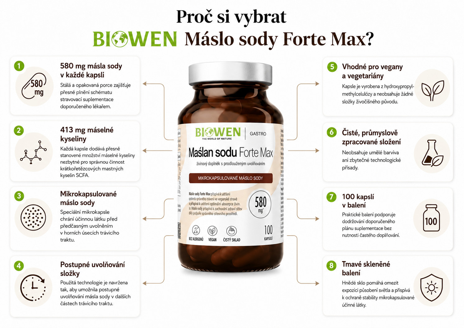 BIOWEN Butyrát sodný 580 mg – doplněk stravy pro lidi – 100 kapslí - foto 1