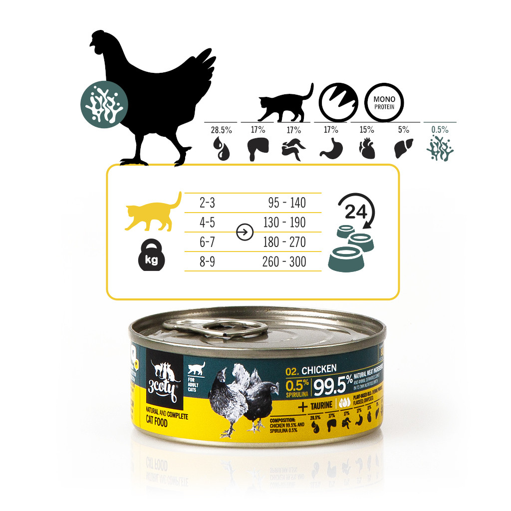 3COTY MIX 2 příchutě se spirulinou – mokré krmivo pro kočky – 24x80g - foto 16