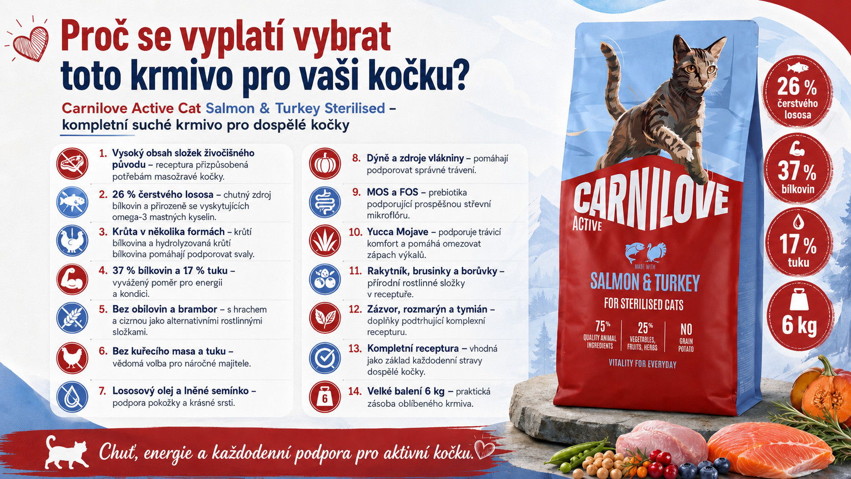 CARNILOVE Active Cat Salmon&Turkey Sterilised - suché krmivo pro kočky - 6kg - foto 1