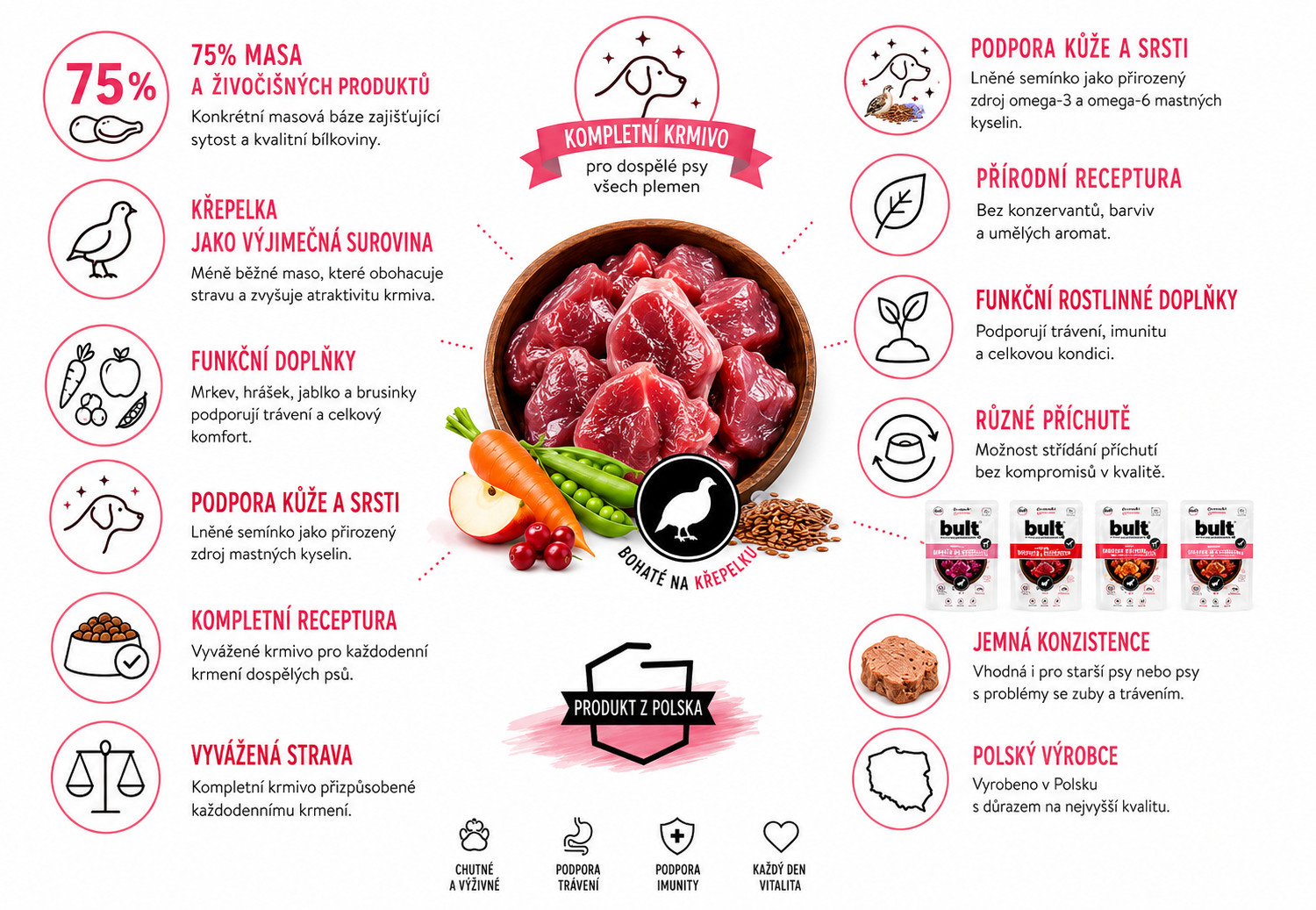 BULT Mielonka Bogata w Mix 8 Smaków - mokra karma dla psa - 20x500g - foto 1