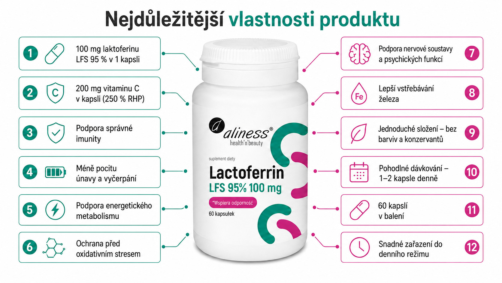 ALINESS Lactoferrin LFS 95% 100 mg – doplněk stravy – 60 kapslí - foto 1
