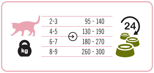 3COTY 34. Turkey Senior - mokré krmivo pro kočky - 12x180g - foto 5
