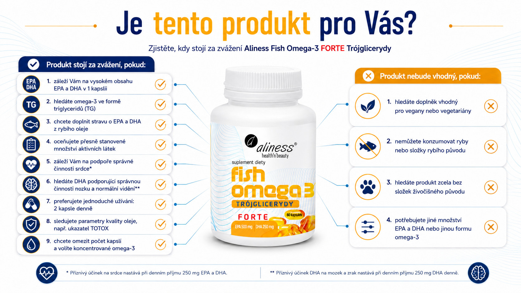 ALINESS Fish Omega 3 FORTE 500/250mg – doplněk stravy – 60 kapslí - foto 3