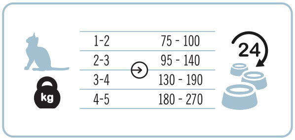 3COTY 41. Turkey and chicken for kittens - mokré krmivo pro kočky - 180g - foto 5