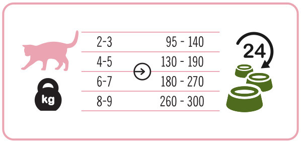 3COTY 11. Turkey Sterilised - mokré krmivo pro kočky - 12x180g - foto 5
