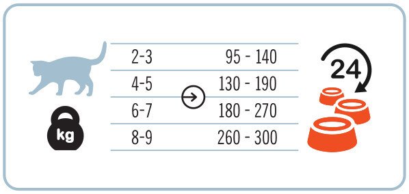 3COTY Turkey, chicken and krill Senior - mokré krmivo pro kočky - 180g - foto 5