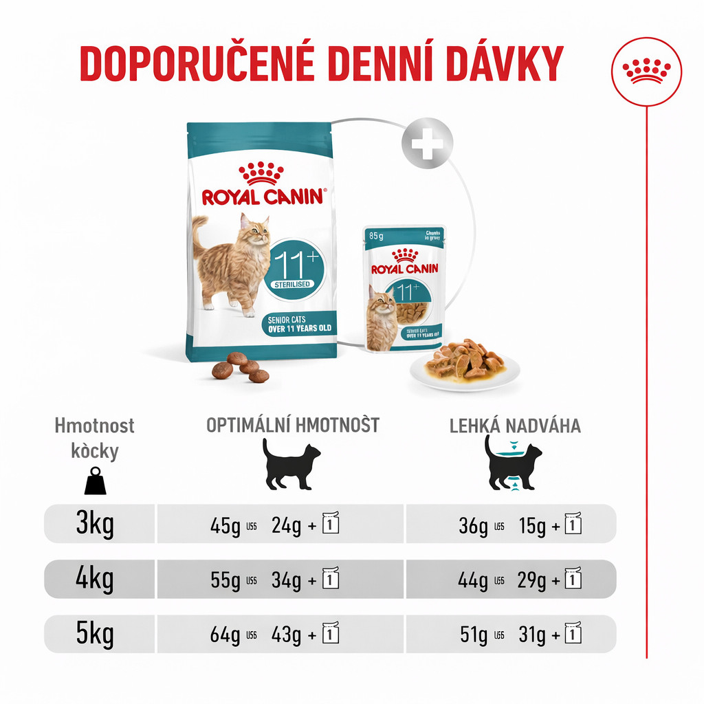 ROYAL CANIN Ageing 11+ Sterilised - suché krmivo pro kočky - 4kg - foto 5