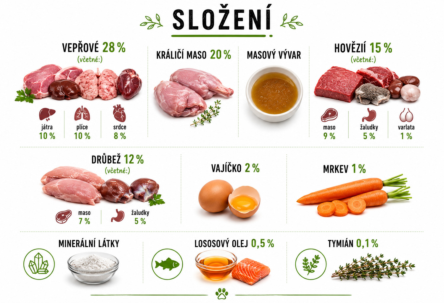 BULT Mielonka Bogata w Mix 8 Smaków - mokra karma dla psa - 20x500g - foto 17