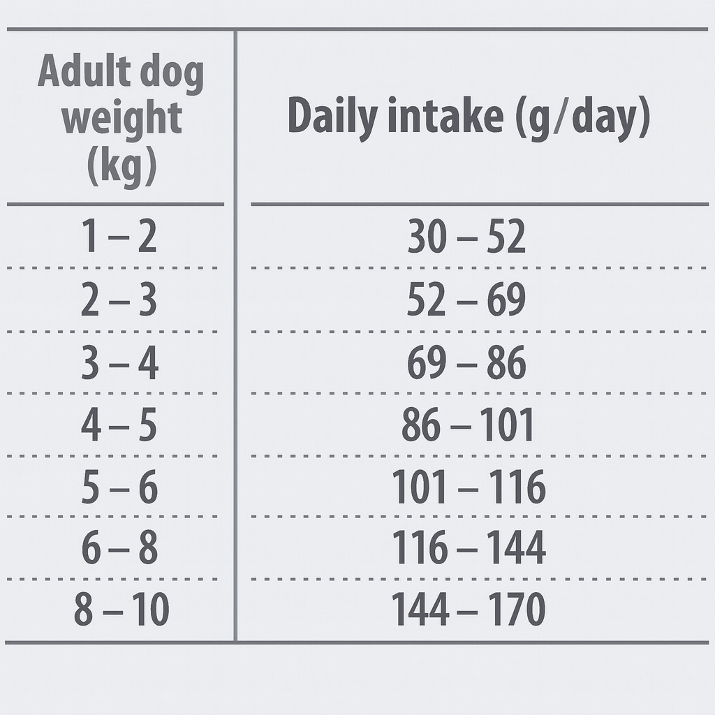 NATURE'S PROTECTION Superior Care White dog Small breeds Herring - suché krmivo pro psy - 1,5kg - foto 5