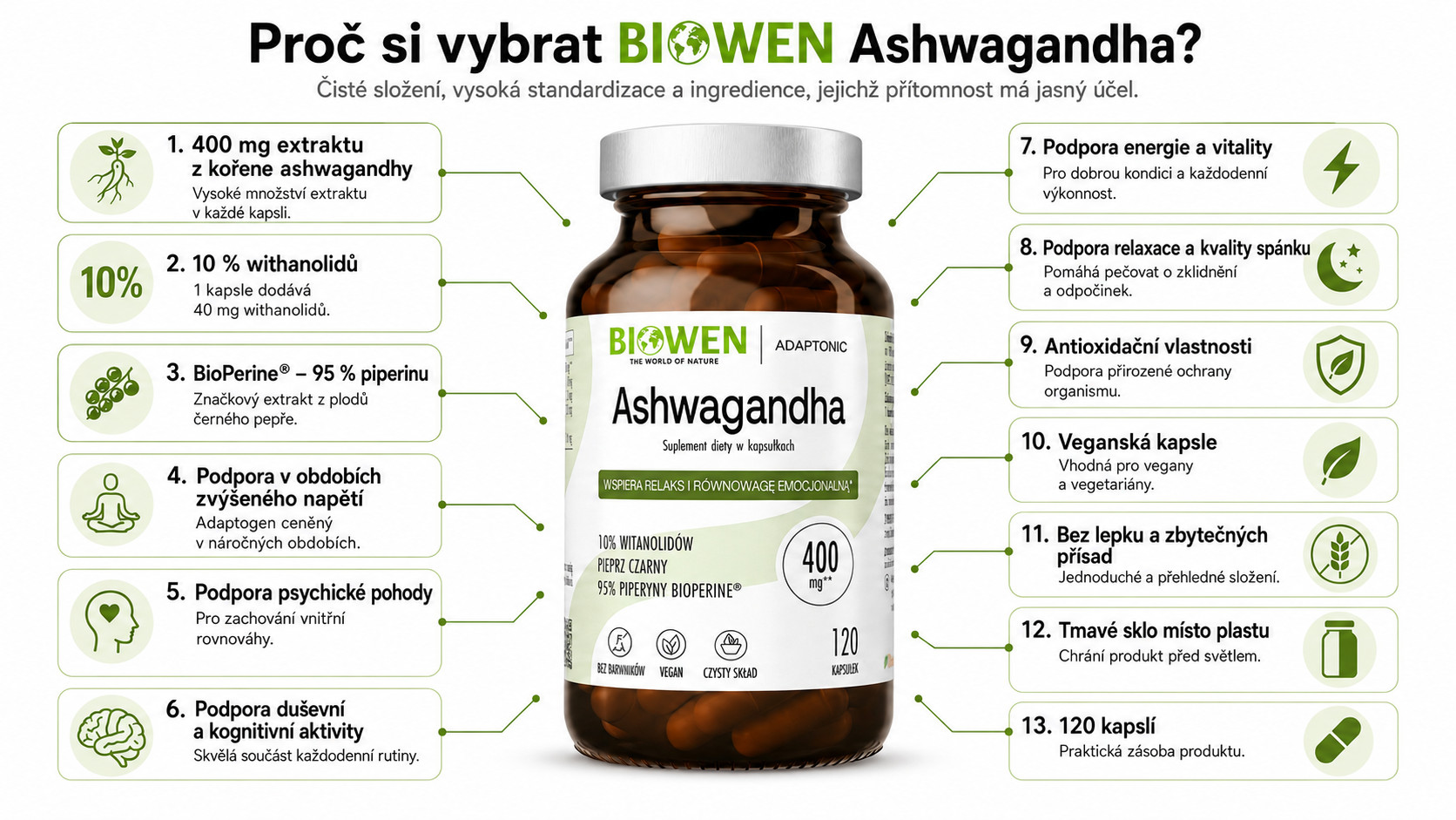 BIOWEN Ashwagandha – doplněk stravy pro lidi – 120 kapslí - foto 1