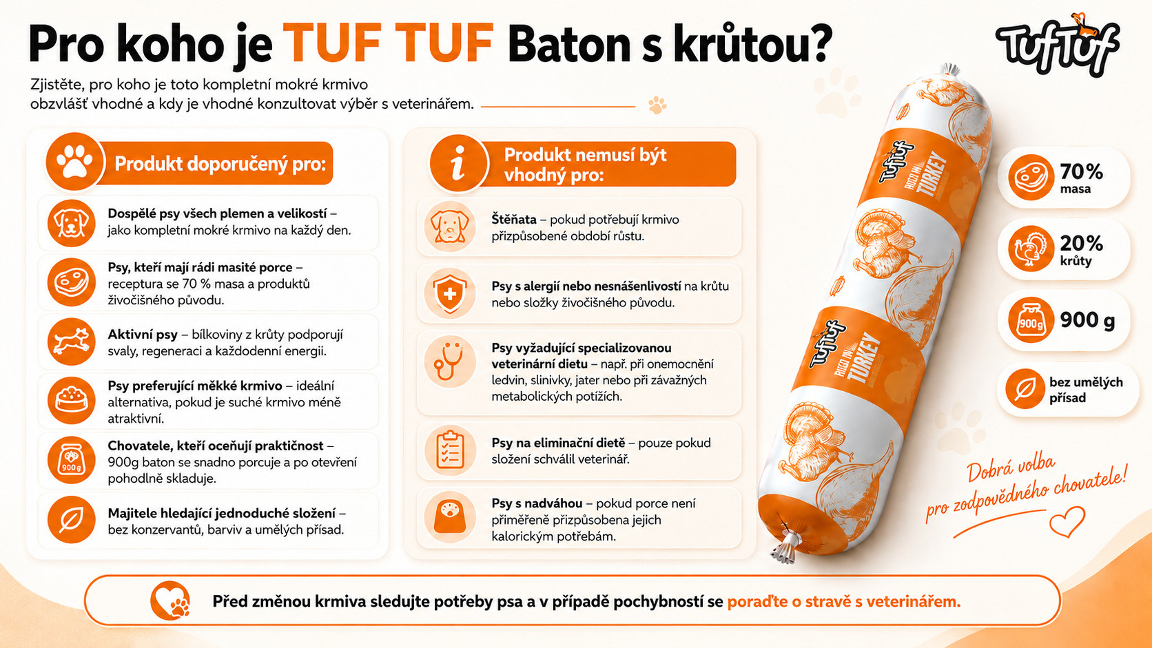 TUF TUF Turkey bar - vlhké krmivo pro psy - 900g - foto 2