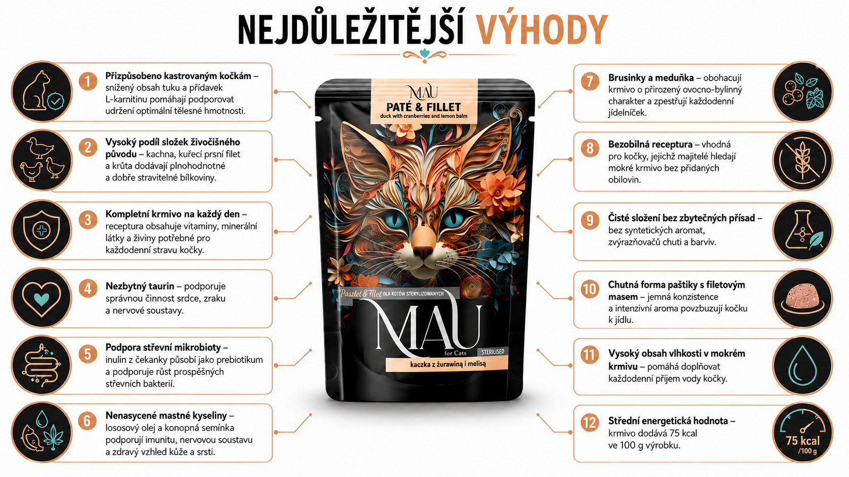 MAU Paštika a filet Sterilised MIX příchutí - mokré krmivo pro kočky - 12x85g - foto 1