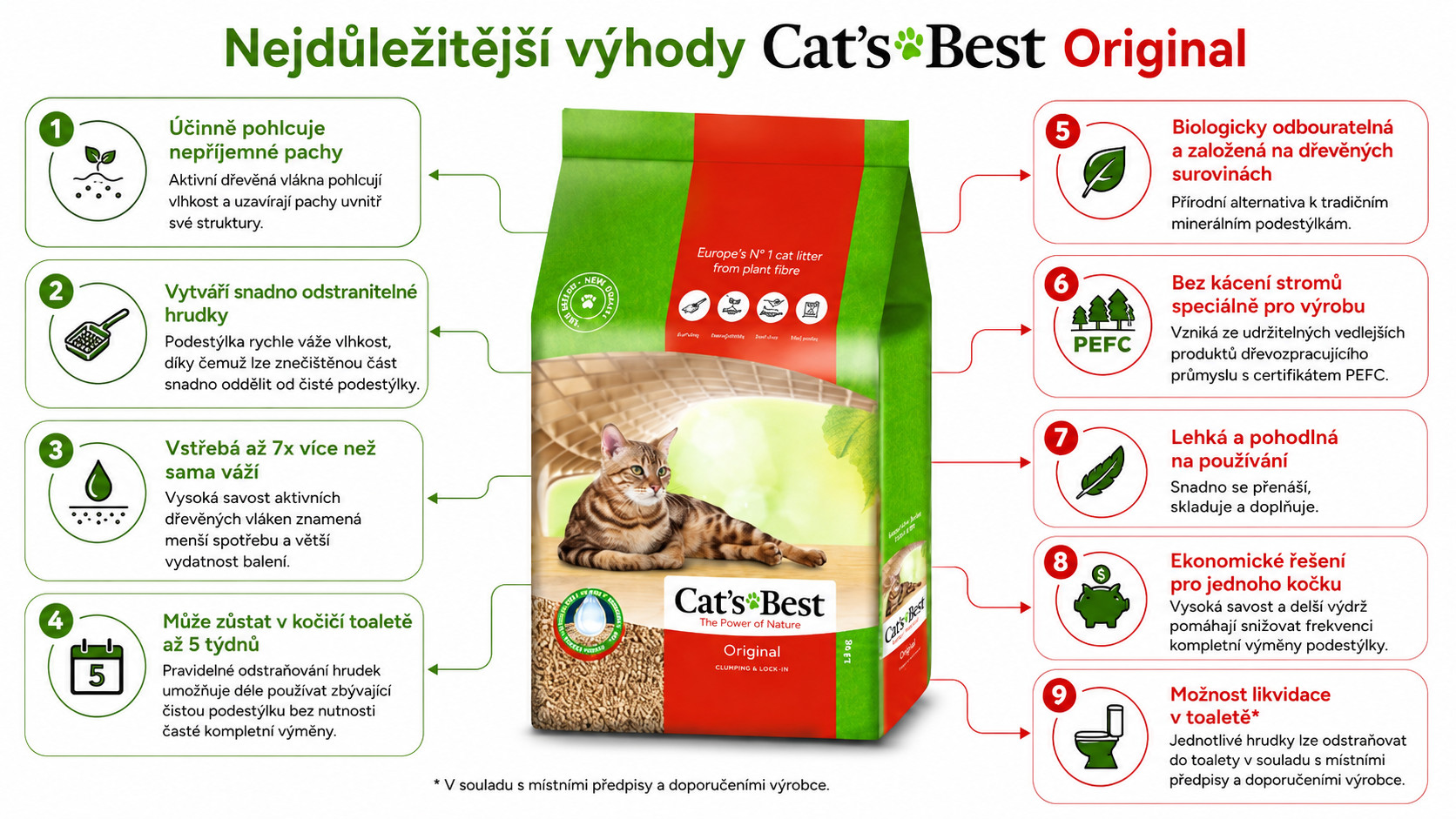 CAT'S BEST Original - dřevěné stelivo - 30 l - foto 1