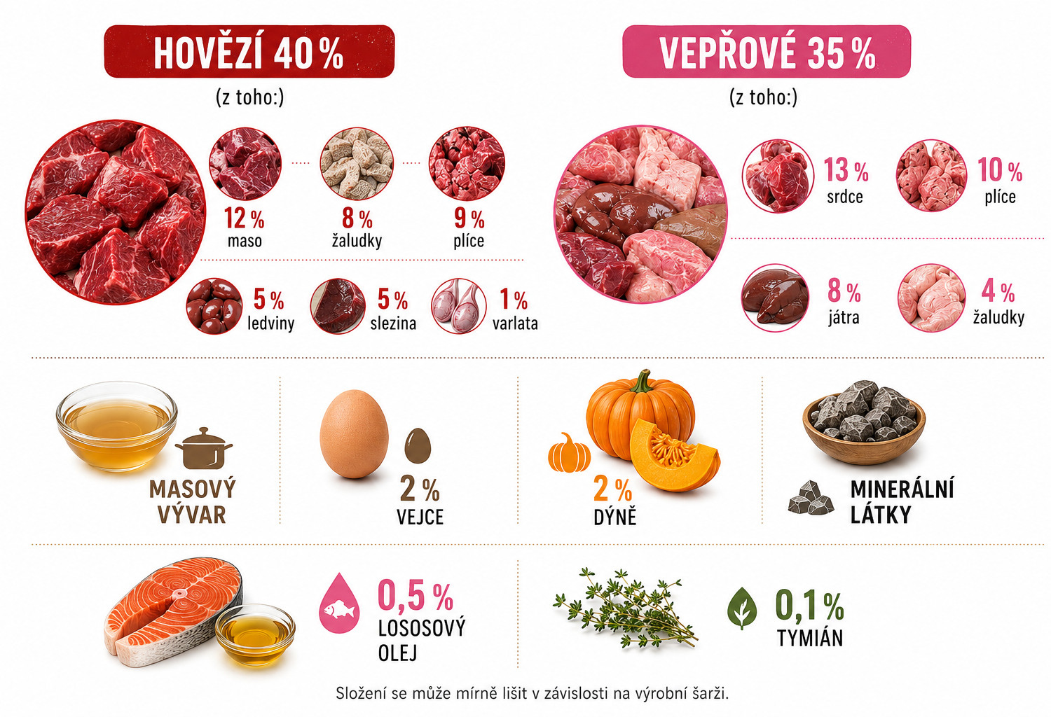 BULT Bohatá na hovězí – mokré krmivo pro psy – 24x500g - foto 2