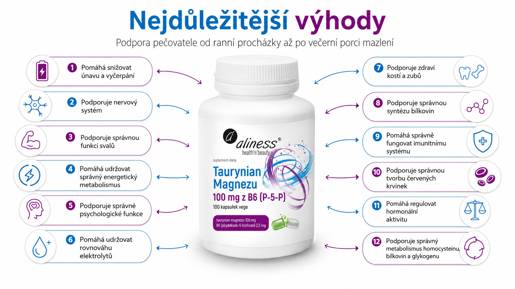 ALINESS Magnesium Taurate 100 mg with B6 (P-5-P) – doplněk stravy – 100 kapslí - foto 1