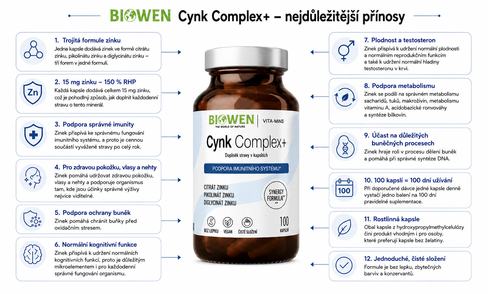 BIOWEN Zinc 3X Immunity – doplněk stravy pro lidi – 100 kapslí - foto 1