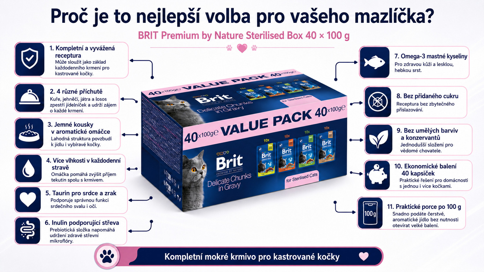 BRIT Premium by Nature Value pack Sterilised Box - mokré krmivo pro kočky - 40x100g - foto 1