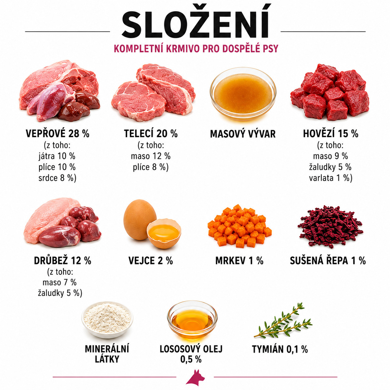 BULT Mielonka Bogata w Mix 8 Smaków - mokra karma dla psa - 20x500g - foto 14