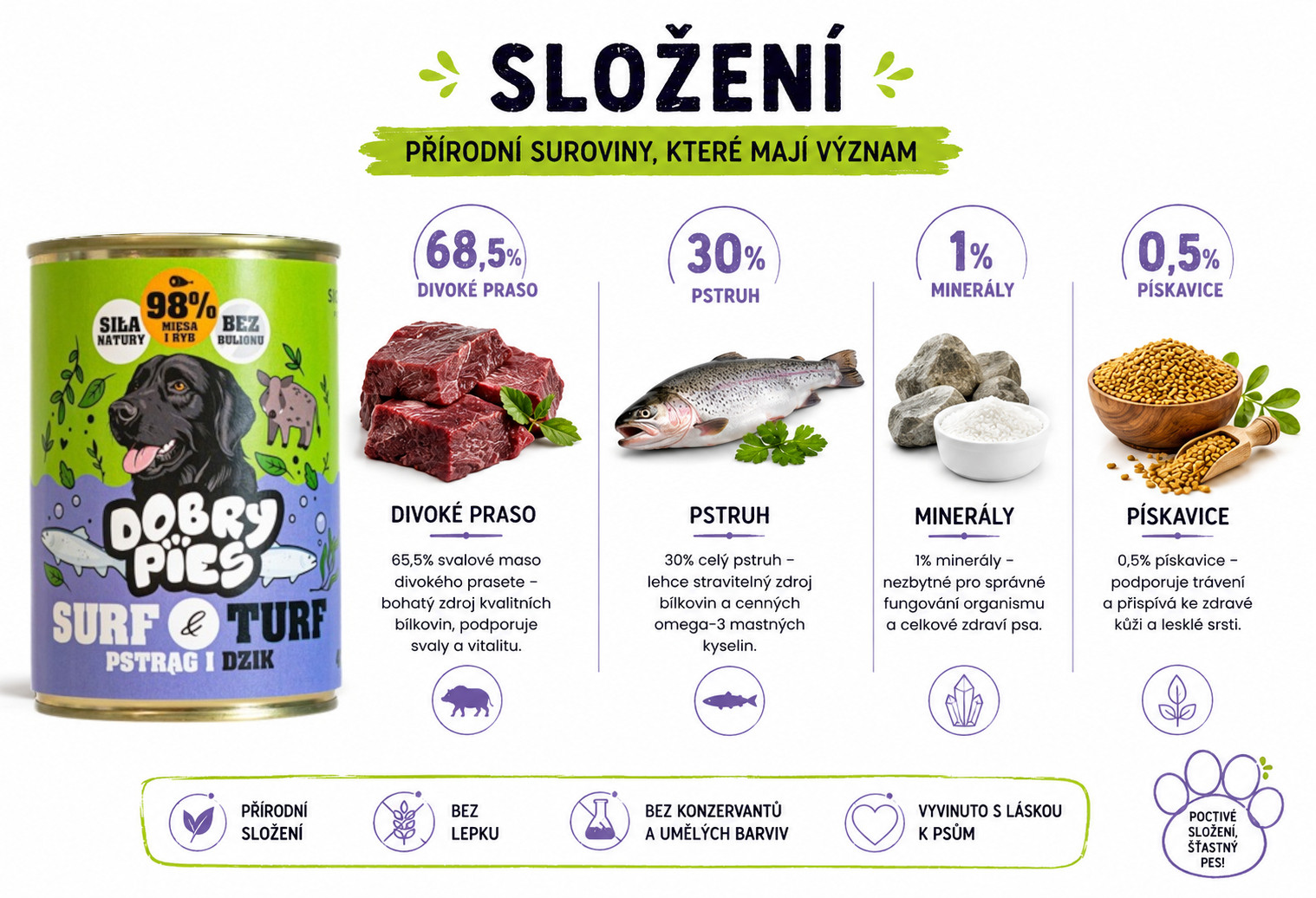 DOBRÝ PES Surf & Turf MIX 4 příchutí – mokré krmivo pro psy – 4×400 g - foto 6