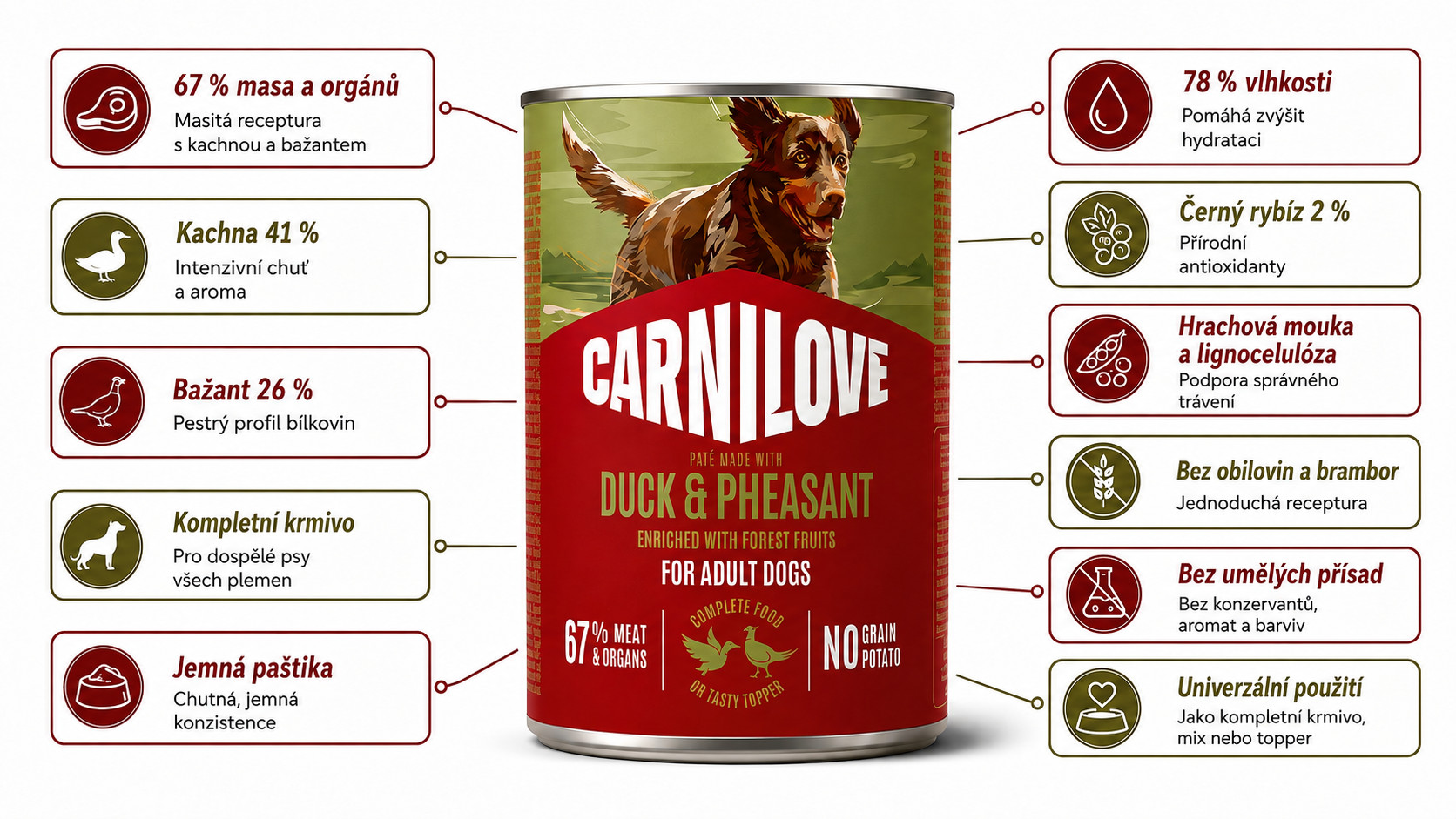 CARNILOVE Dog Duck&Pheasant - mokré krmivo pro psy - 400g - foto 1