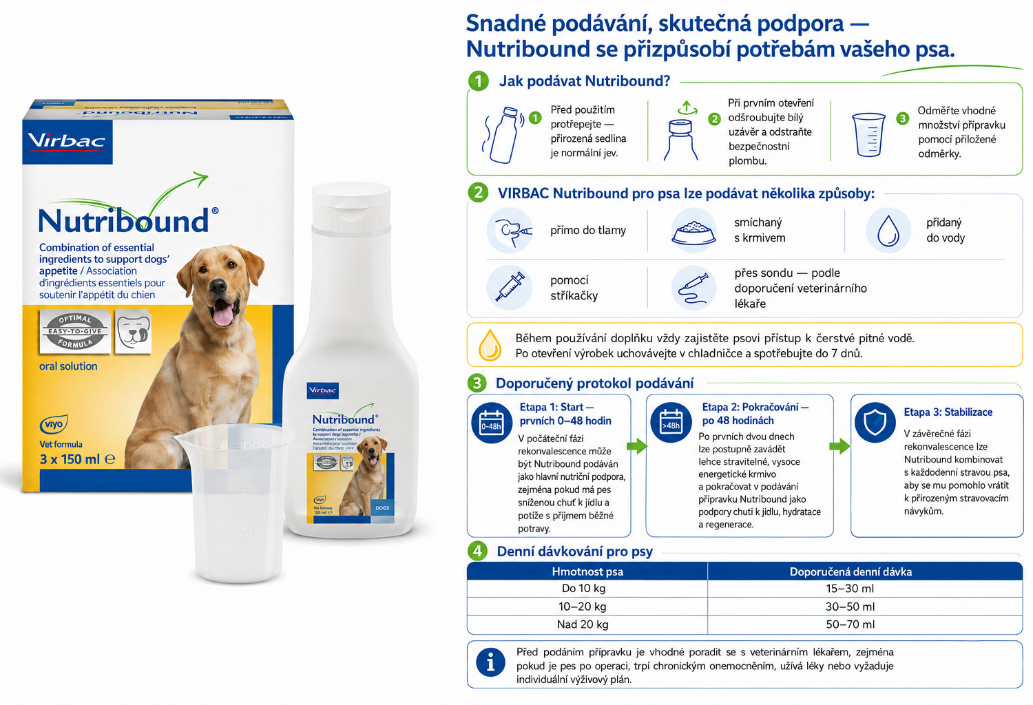 VIRBAC Nutribound Convalescence - doplňky stravy pro psy - 3x150ml - foto 3