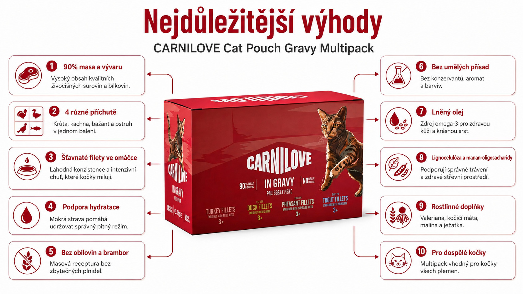 CARNILOVE Cat Pouch Gravy Box - mokré krmivo pro kočky - 12x85g - foto 1