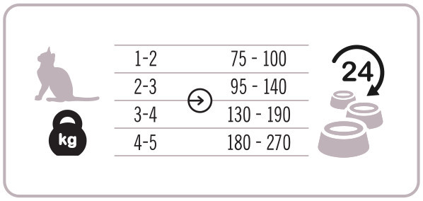 3COTY 47. Turkey and goose for kittens - mokré krmivo pro kočky - 180g - foto 5