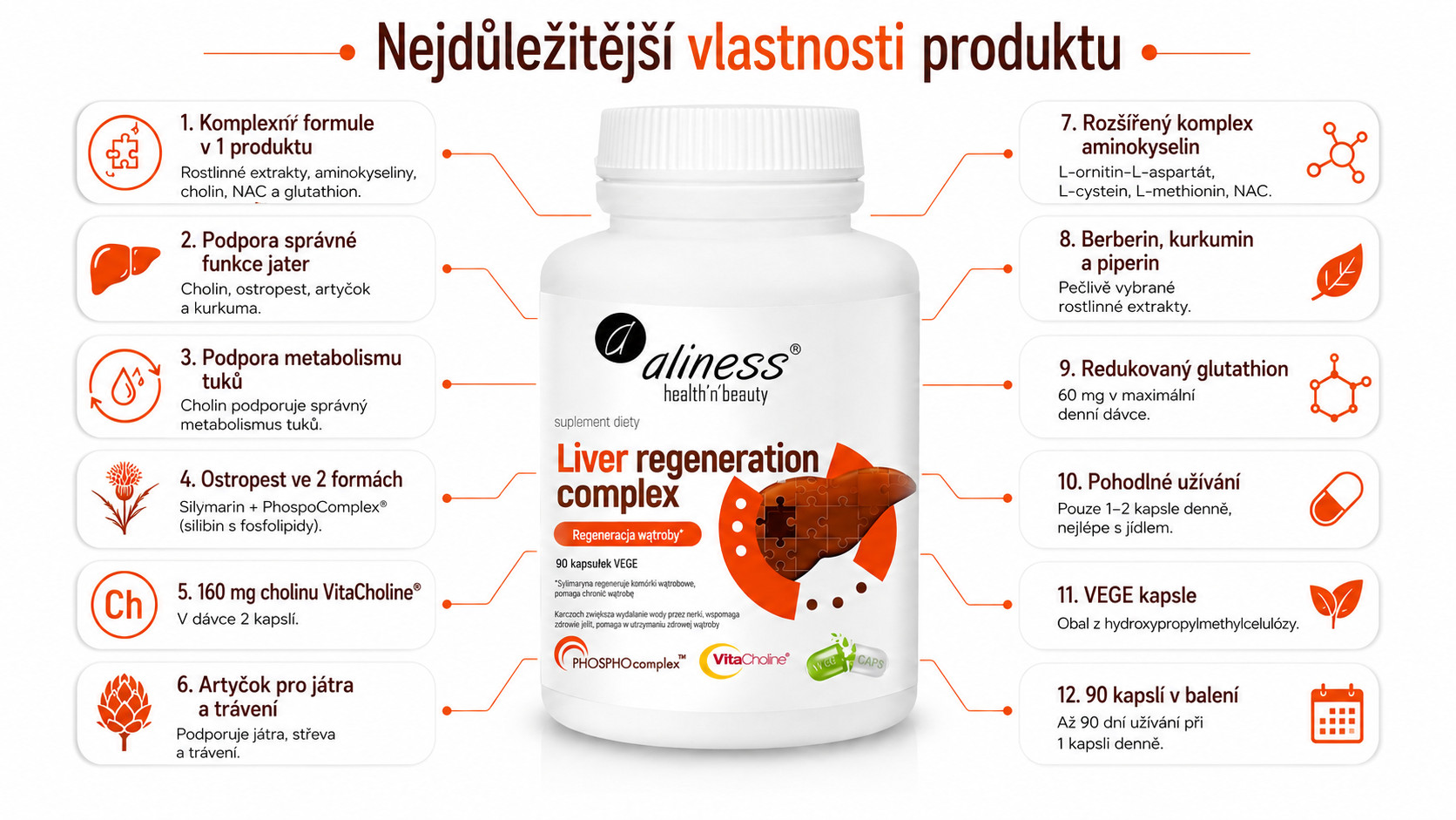 ALINESS Liver Regeneration Complex – doplněk stravy – 90 kapslí - foto 4