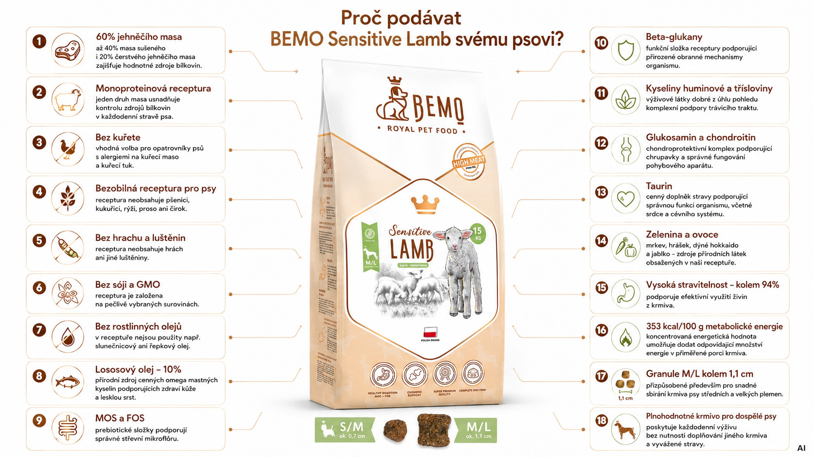 BEMO Sensitive Lamb Medium/Large Mono - suché krmivo pro psy - 15kg - foto 1