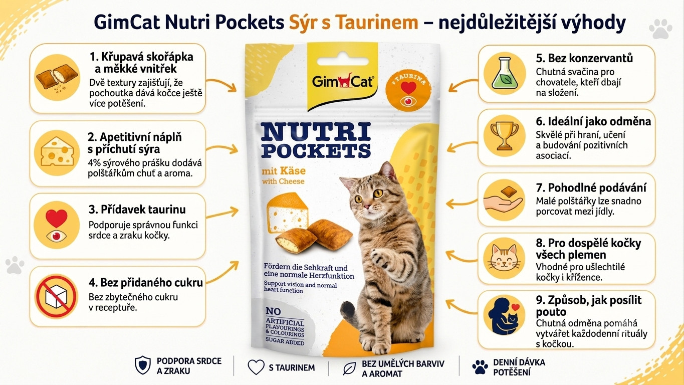 GIMCAT Nutri pockets Cheese - pamlsek pro kočky - 60g - foto 1