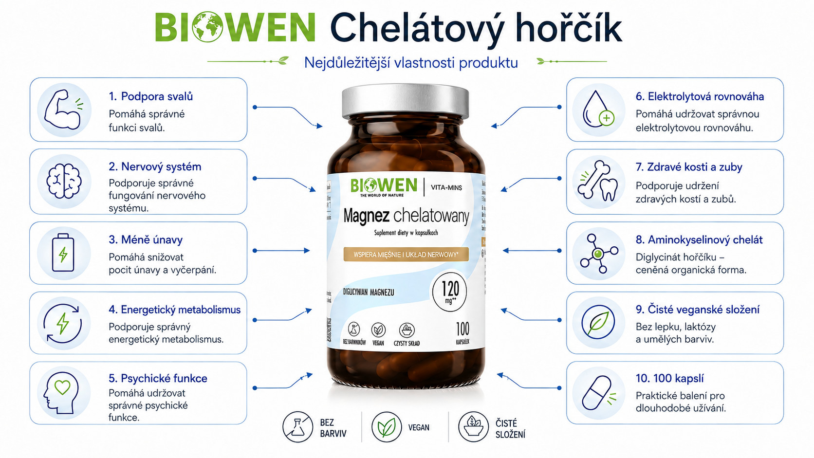 BIOWEN Chelátový hořčík bisglycinát – doplněk stravy pro lidi – 100 kapslí - foto 1