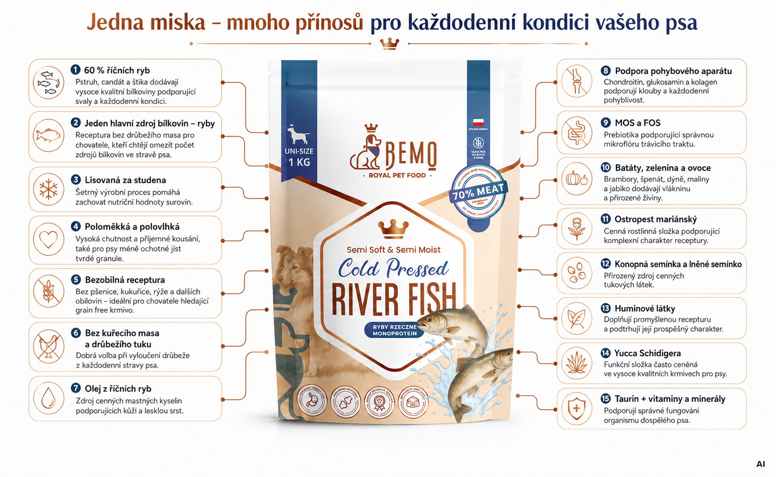 BEMO Cold Pressed River Fish Mono - suché krmivo pro psy - 1kg - foto 1