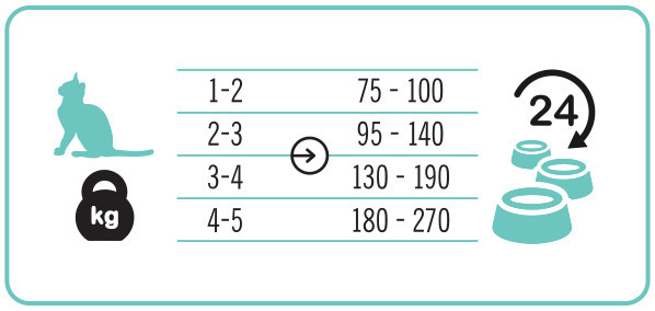 3COTY 42. Chicken and duck (kitten) - mokré krmivo pro kočky - 180g - foto 5