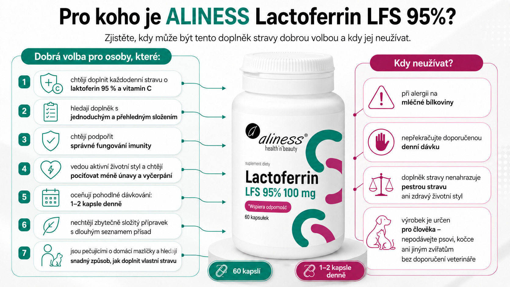 ALINESS Lactoferrin LFS 95% 100 mg – doplněk stravy – 60 kapslí - foto 2