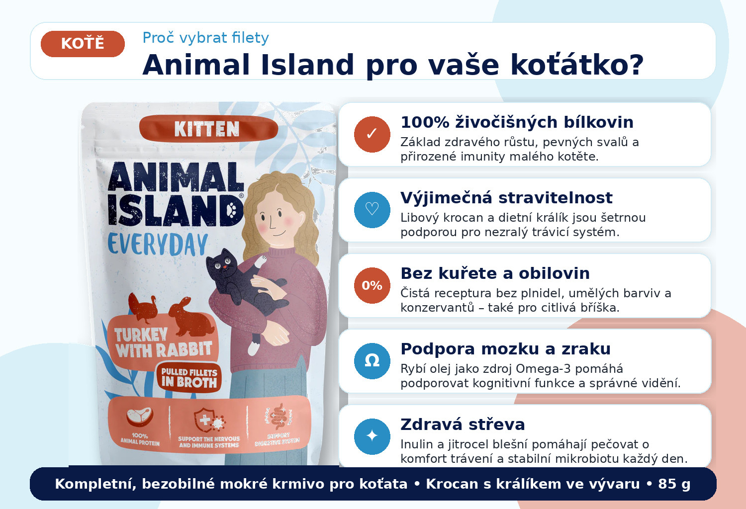 ANIMAL ISLAND Everyday Kitten Turkey with rabbit in broth - mokré krmivo pro kočky - 48x85g - foto 1