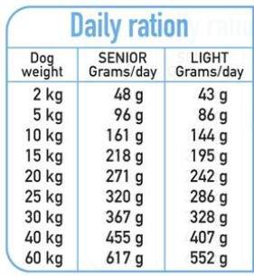 ARQUIVET Fresh Senior & Light Krůtí a Ryba - poloměkké krmivo pro psy - 10 kg - foto 3