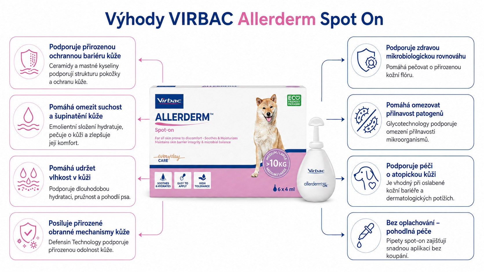 VIRBAC Allerderm Spot On - přípravek pro psy - 6x4ml - foto 1