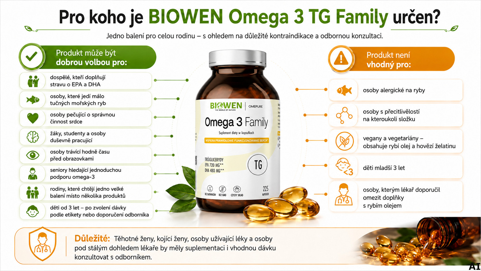 BIOWEN Omega 3 TG Family 720mg EPA, 480mg DHA – doplněk stravy pro lidi – 225 kapslí - foto 5