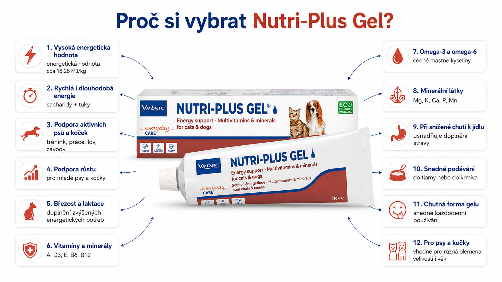 VIRBAC Nutri-Plus Gel - doplněk stravy pro psy a kočky - 120g - foto 1
