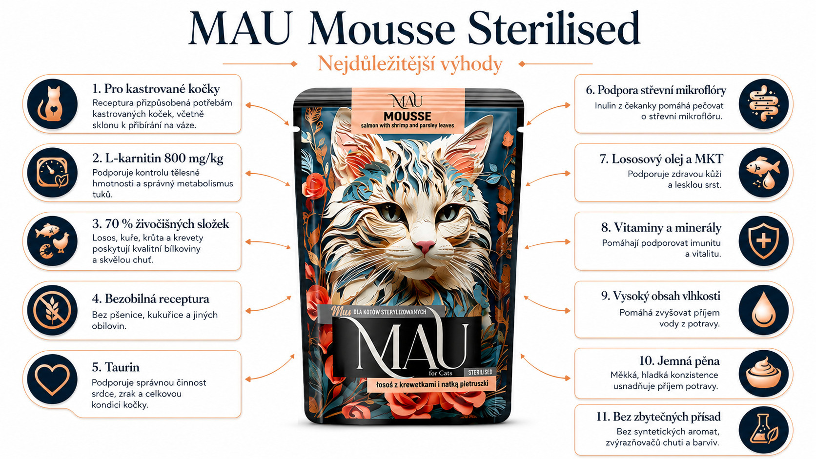 MAU Mousse Sterilised MIX příchutí - mokré krmivo pro kočku - 12x85g - foto 3