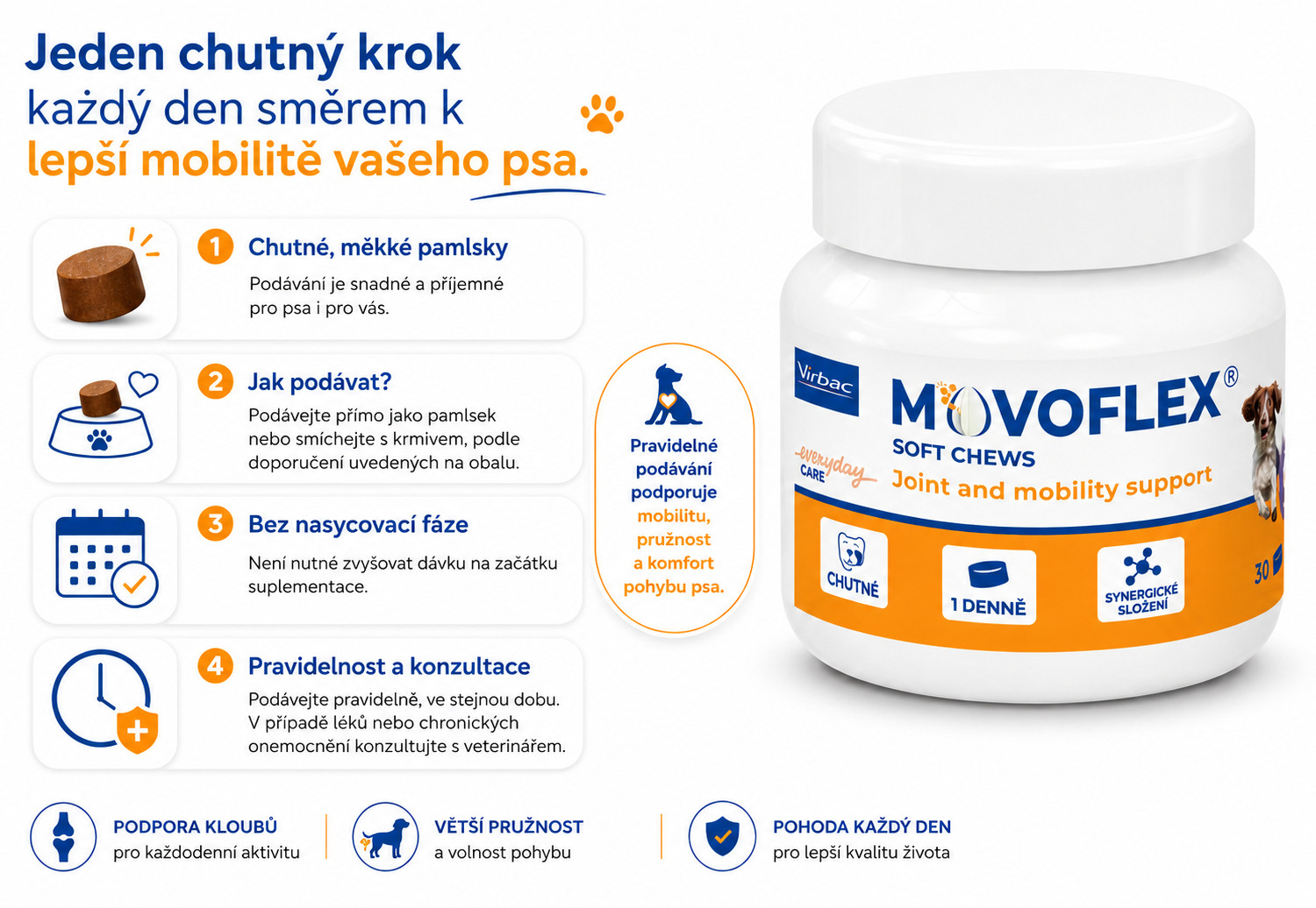 VIRBAC Movoflex M Joints - doplňky stravy pro psy - 30 ks - foto 3