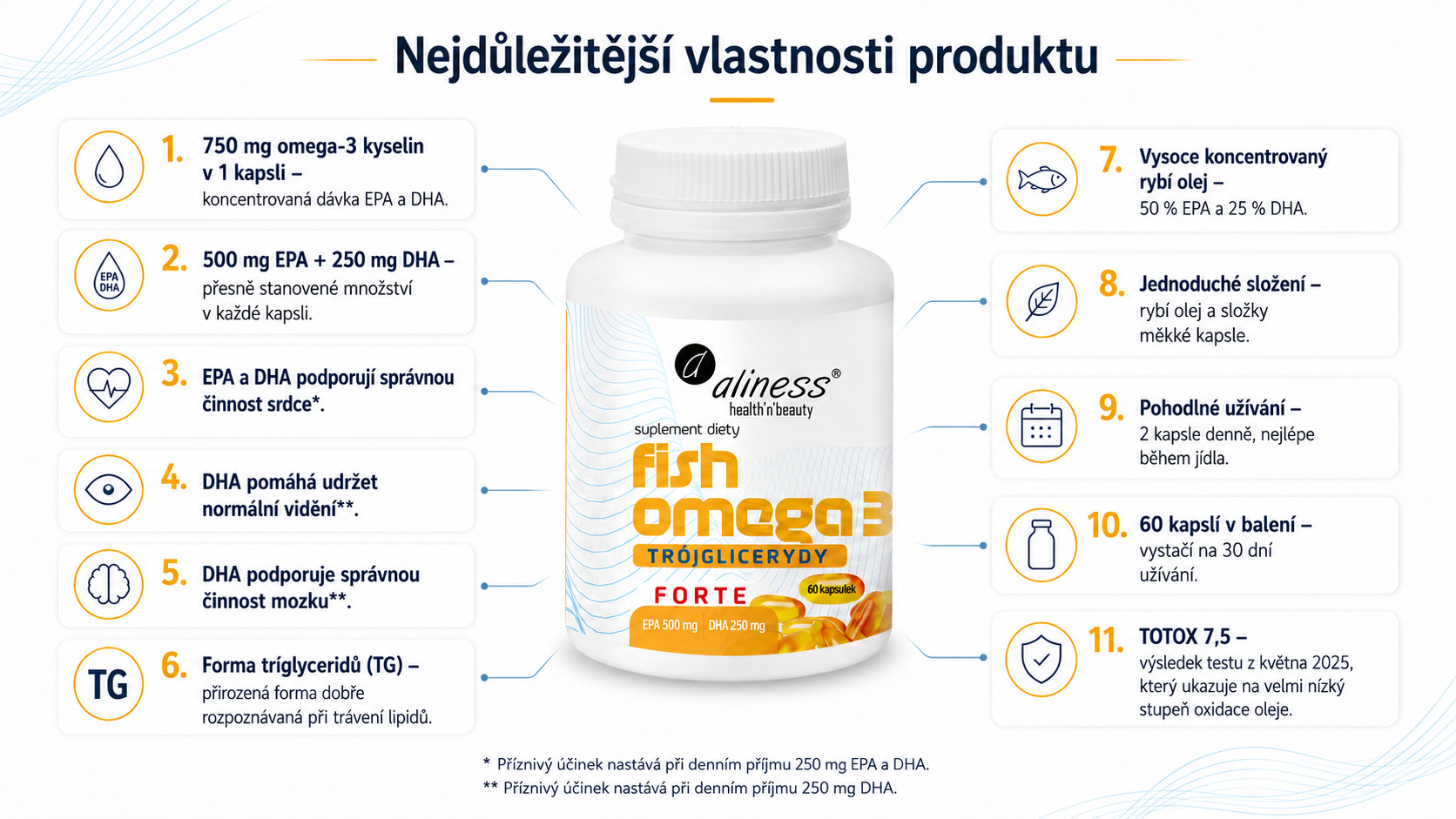 ALINESS Fish Omega 3 FORTE 500/250mg – doplněk stravy – 60 kapslí - foto 2