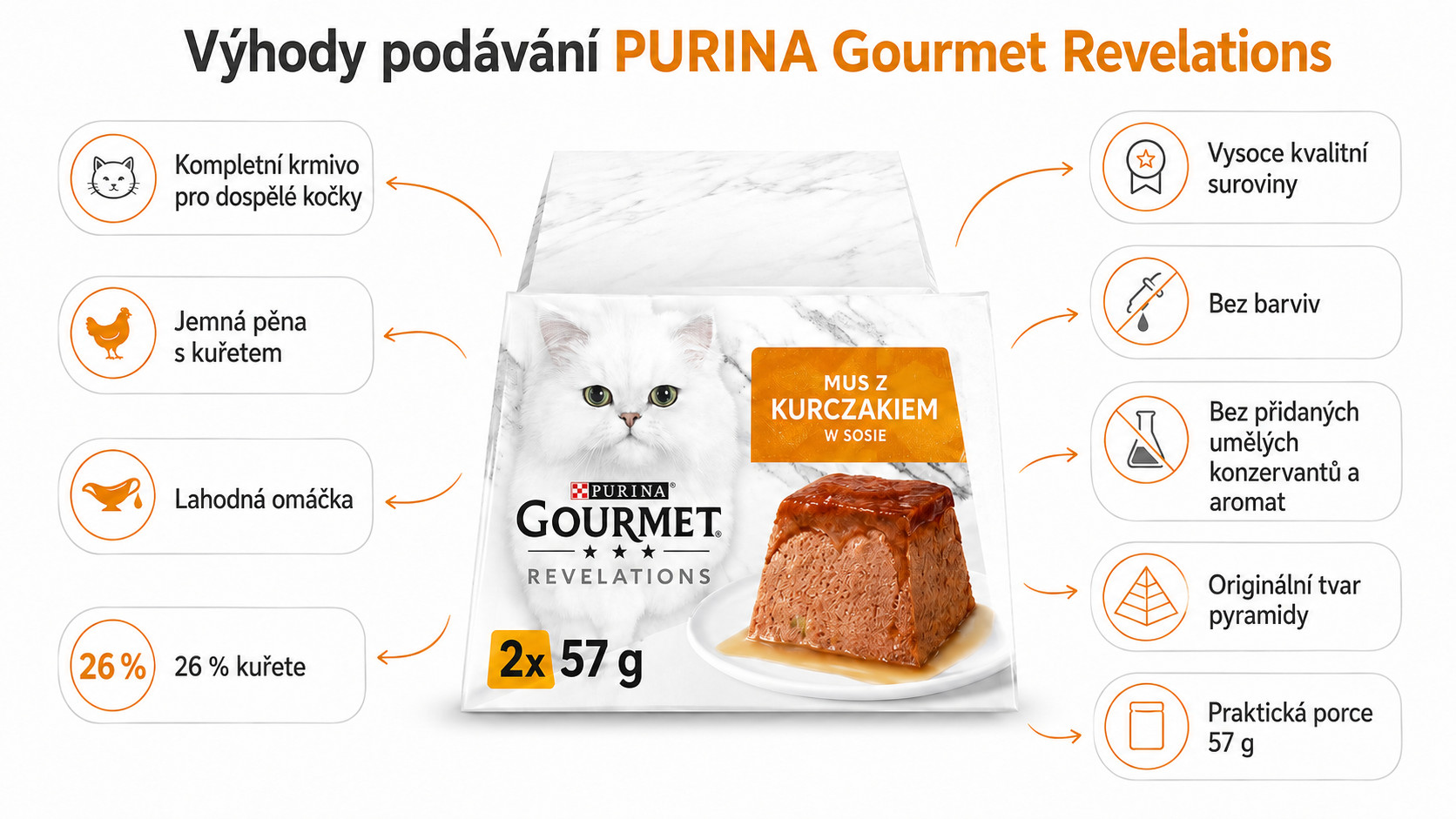 PURINA Gourmet Revelations Mousse with chicken in sauce Box - mokré krmivo pro kočky - 2x57g - foto 1