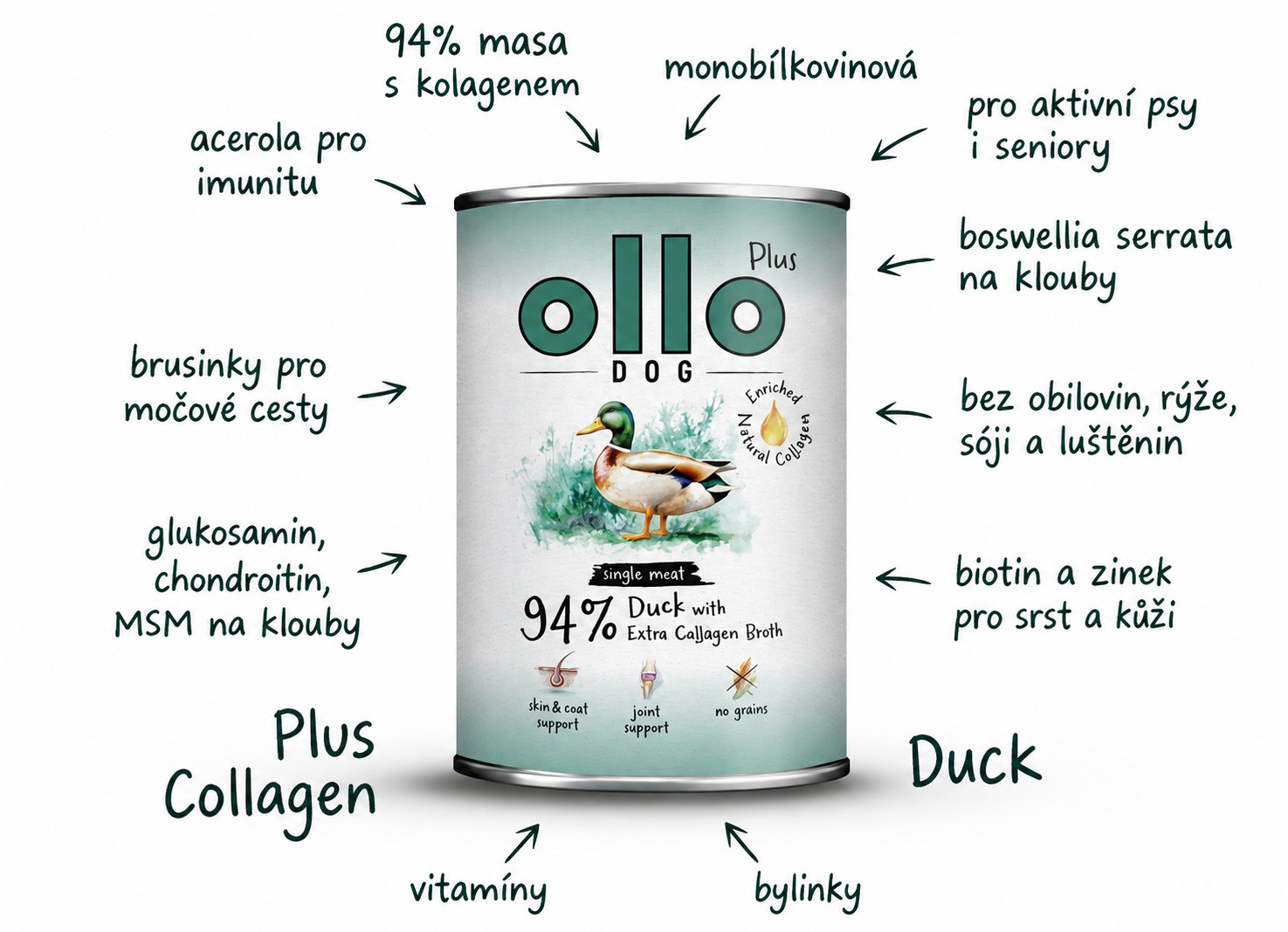 OLLO Plus Collagen Mono Duck - vlhké krmivo pro psy - 800g - foto 4