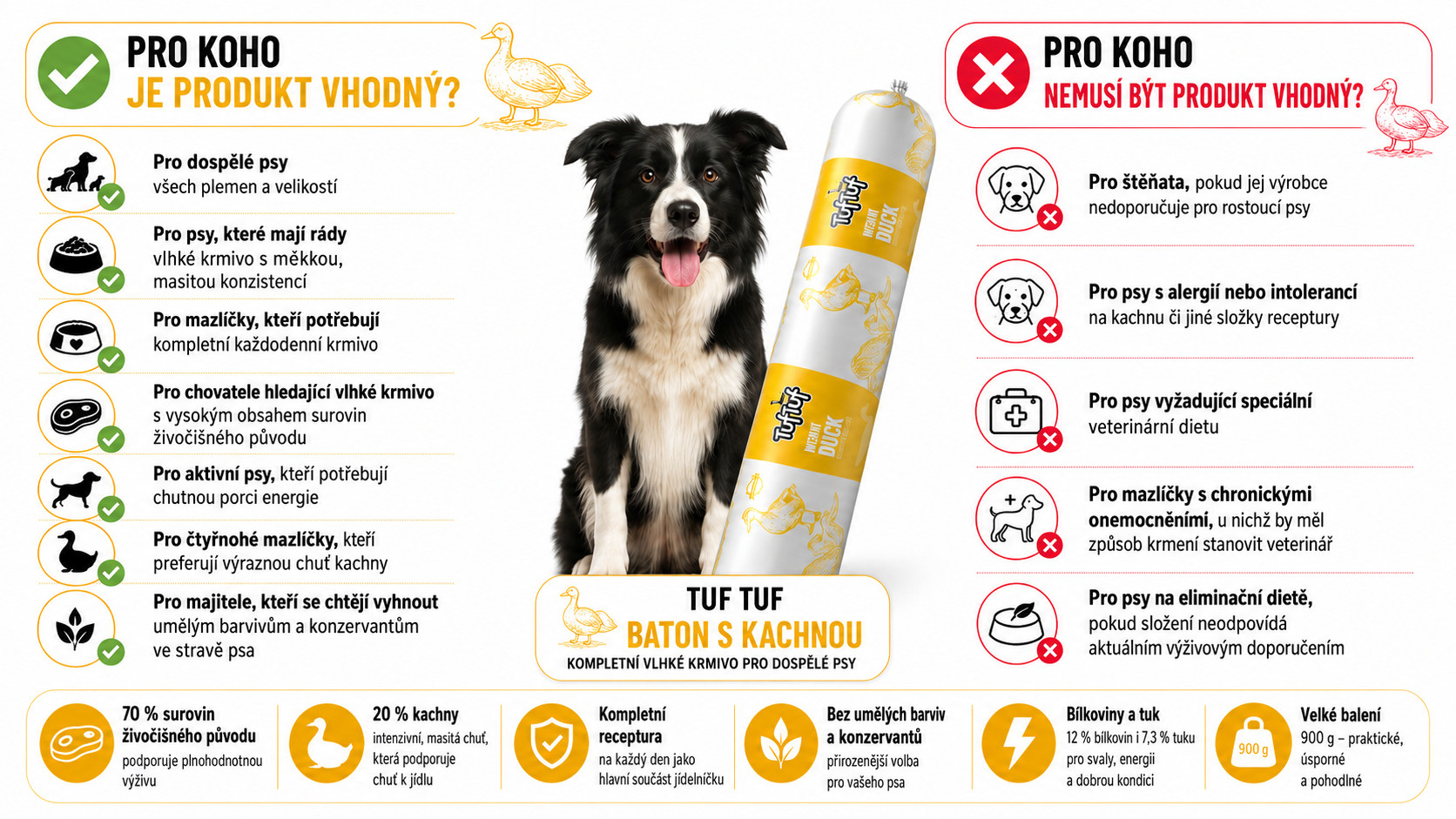 TUF TUF Duck bar - vlhké krmivo pro psy - 900g - foto 2