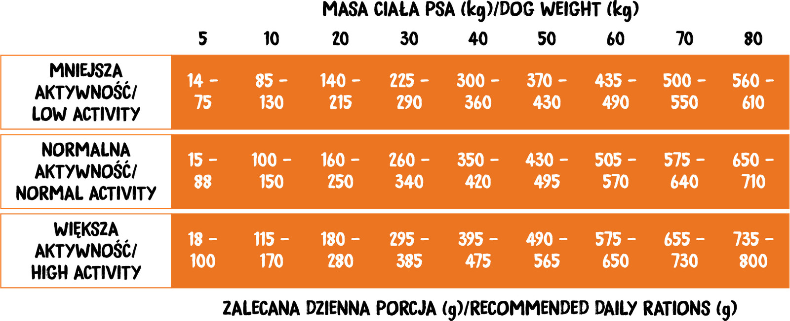 WIEJSKA ZAGRODA Monoprotein Turkey S/M - suché krmivo pro psy - 2kg - foto 2