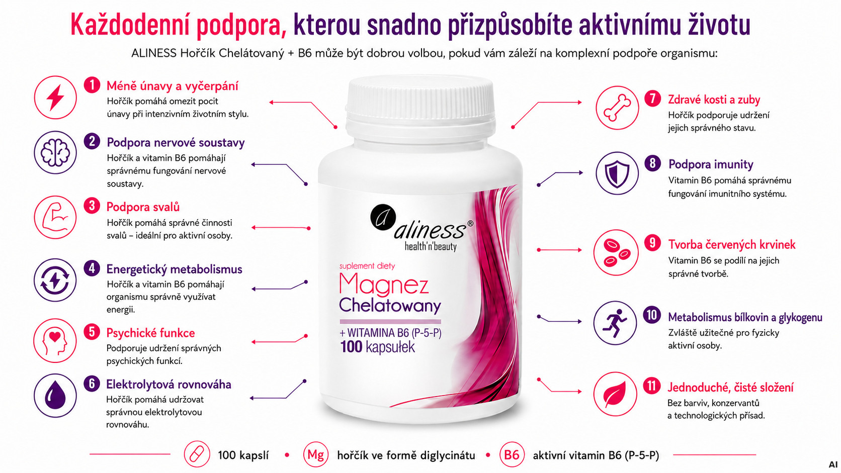 ALINESS Chelated Magnesium 650 mg + B6 (P-5-P – doplněk stravy – 100 kapslí - foto 1