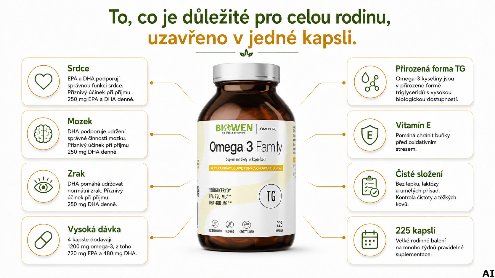 BIOWEN Omega 3 TG Family 720mg EPA, 480mg DHA – doplněk stravy pro lidi – 225 kapslí - foto 1