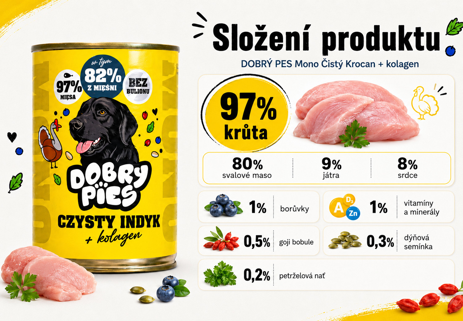 DOBRY PIES Mono Čistá krůta + kolagen – vlhké krmivo pro psa – 24x400g - foto 2